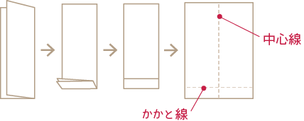 A4の紙の折り方図（縦に半分に折り、次に下部を3cm程上に折り上げる）